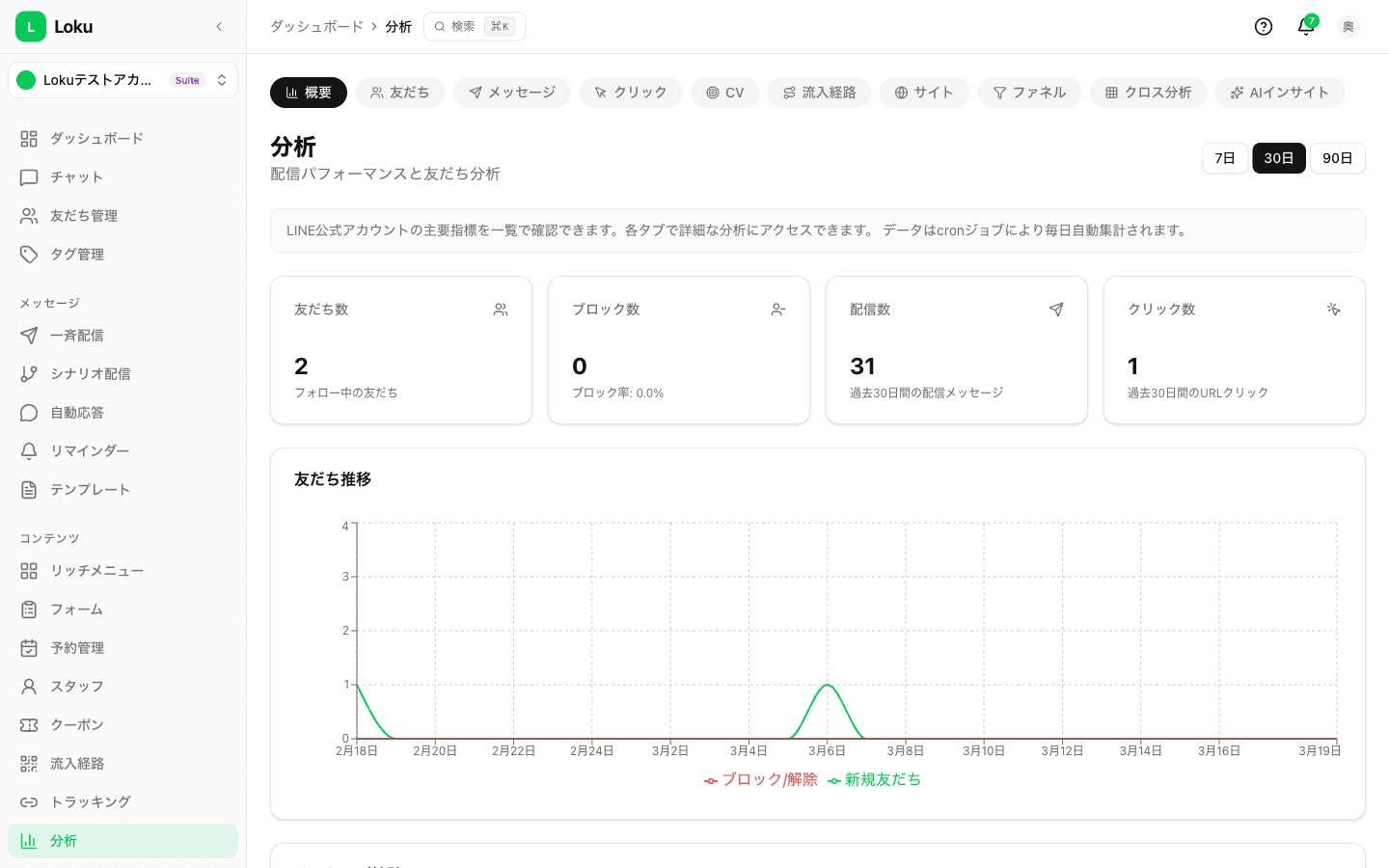 配信効果の分析